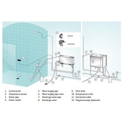 Ατμογεννήτρια Χαμάμ HGX Harvia 5,7kW