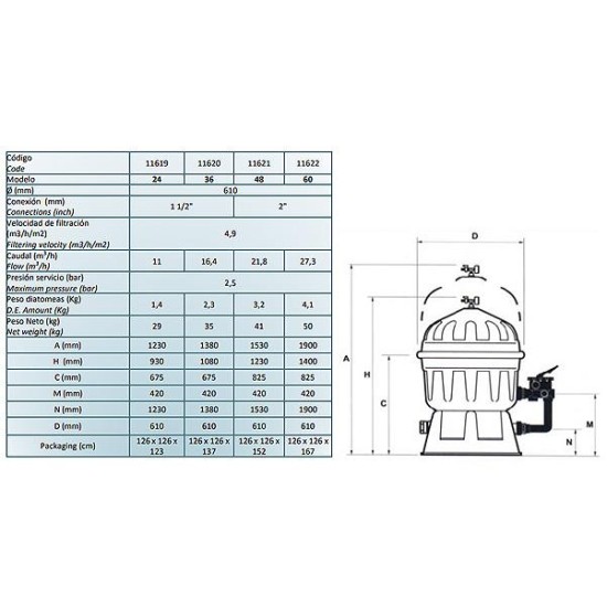 Clarity φίλτρο πισίνας Φ600 11m3/h, 1½ DE-24 ASTRALPOOL