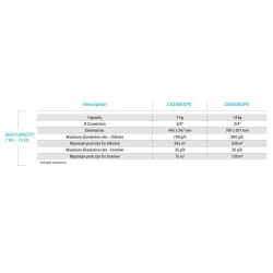 Χλωριωτής ταμπλέτας off line HAYWARD 14Kg