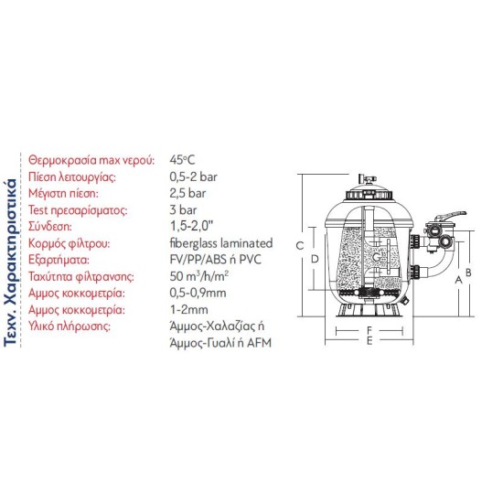 Φίλτρο Smg fiberglass laminated φιλτρο Φ650 16.5m3/h