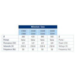 Millennium Monoblock Φ380 φίλτρο-αντλία Sena 0,33hp 230V ASTRALPOOL