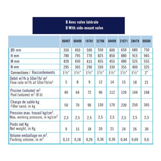 Aster φίλτρο πισίνας Φ650 15m3/h, 1½