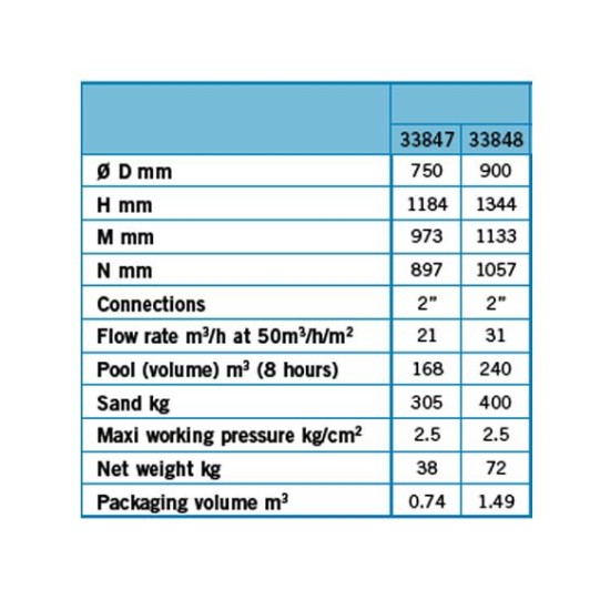 Aster φίλτρο πισίνας Φ900 32m3/h, 2