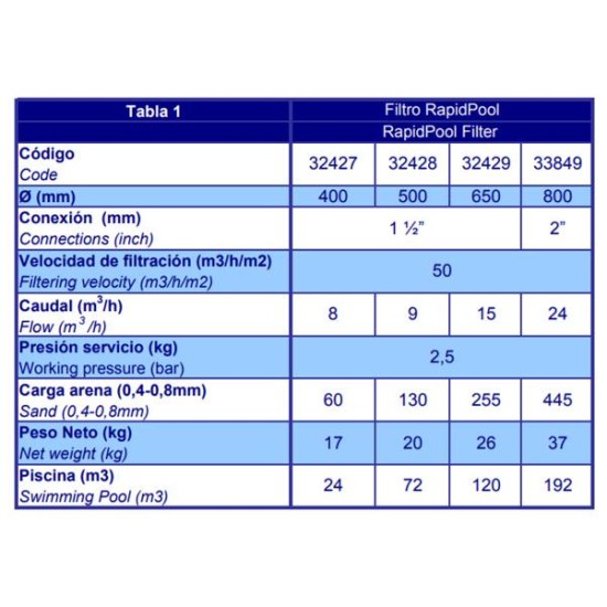 Rapidpool φίλτρο πισίνας Φ650 15m3/h, 1½