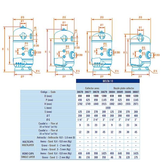 Delta 10 φίλτρο πισίνας Φ650 13,3m3/h, 1½