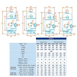 Delta 12 φίλτρο πισίνας Φ650 13,3m3/h 1½