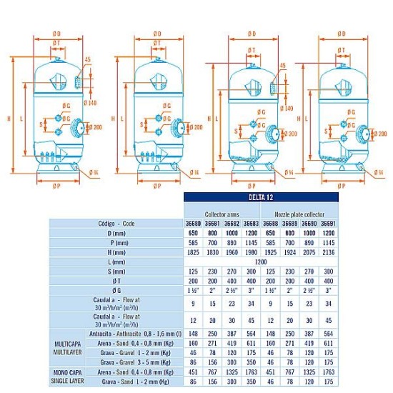 Delta 12 φίλτρο πισίνας Φ800 20,1m3/h 2